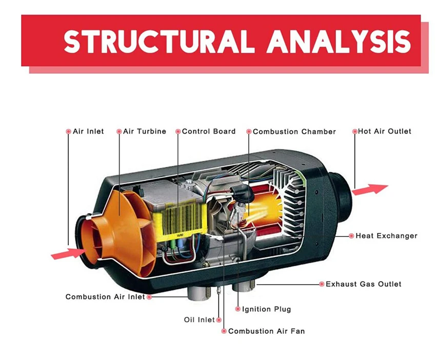 semi truck fuel heater